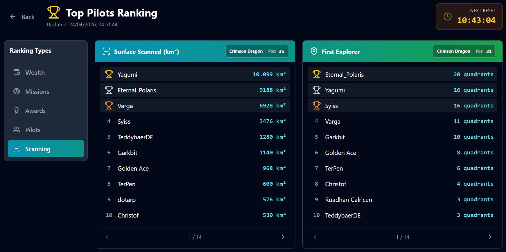 Scan_ranks