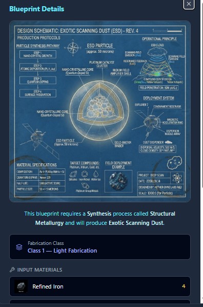 A synthesis blueprint