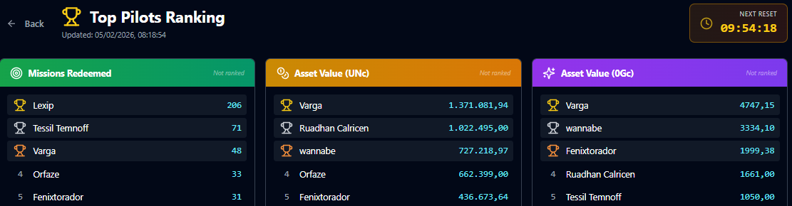 Explorer Ranking System