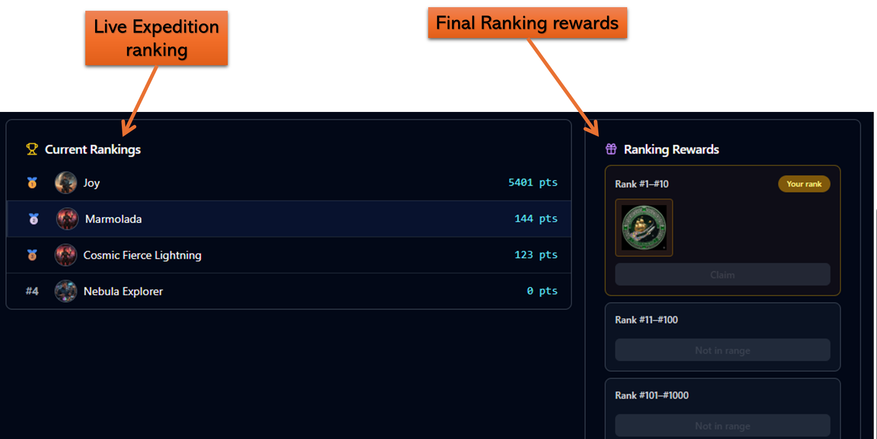 Final Rankings