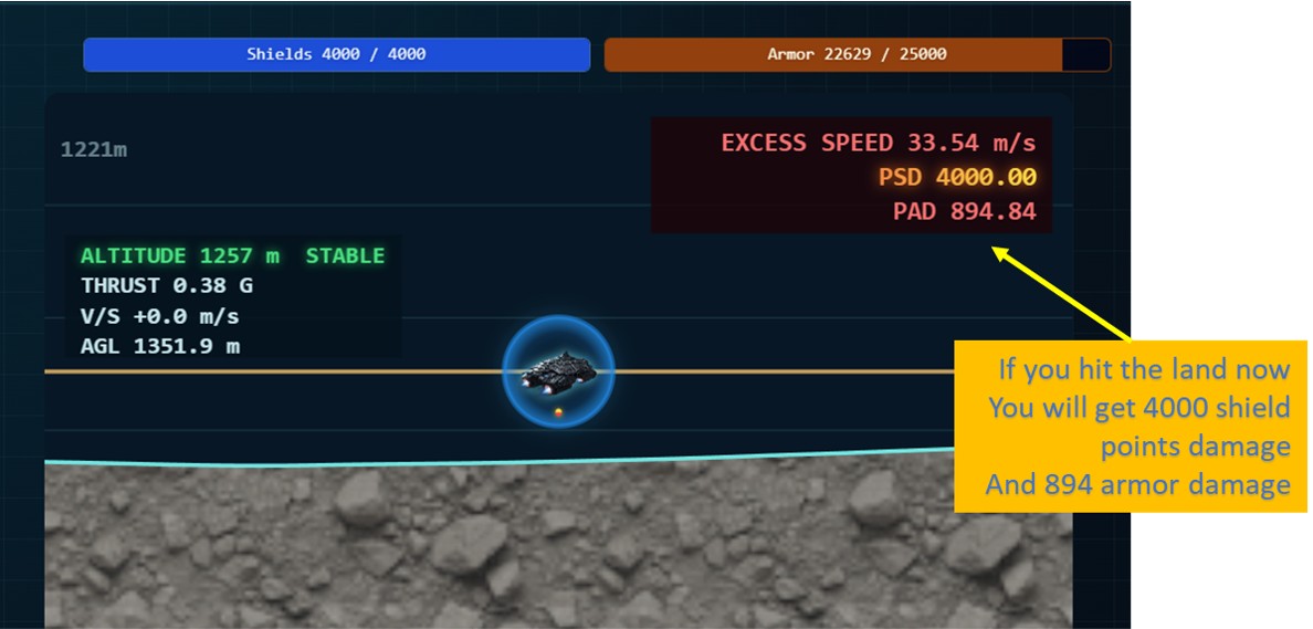 Damage telemetry
