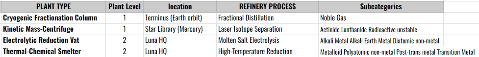 Refning Processes
